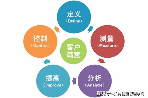 運(yùn)用六西格瑪設(shè)計(jì)，提升企業(yè)質(zhì)量流程管理