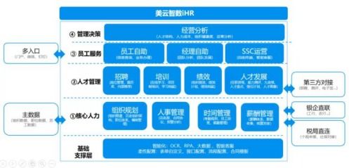 美云智數(shù)iHR系統(tǒng) 榮膺2020年度人力資源科技最佳產(chǎn)品獎的技術(shù)服務(wù)典范
