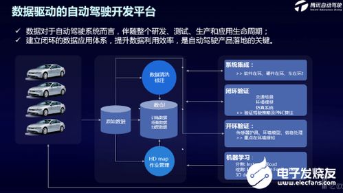 騰訊舉辦首個自動駕駛技術(shù)開放日，以技術(shù)服務(wù)加速產(chǎn)品落地