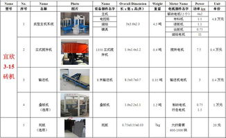 連鎖型預制生態護坡磚廠投資成本與收益分析