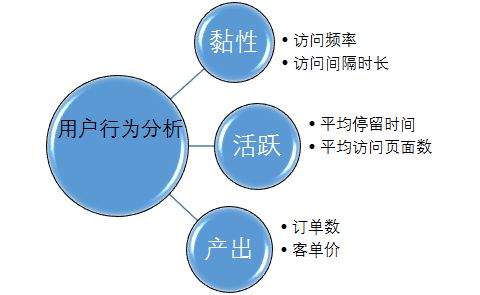互聯網銷售 產品知識儲備的核心要素
