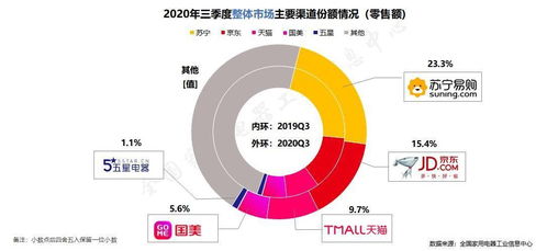 蘇寧家電雙十一開門紅 互聯網銷售同比增長342.13%，開啟智慧零售新篇章