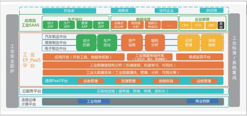 中國工業互聯網的發展陷阱 主導權之爭與互聯網銷售的角色
