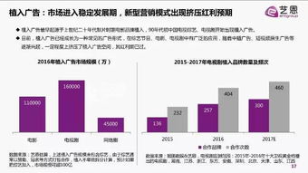 互聯網時代品牌內容營銷白皮書 驅動銷售增長的全鏈路策略